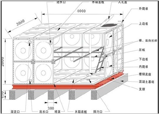 玻璃鋼水箱是怎么安裝的？